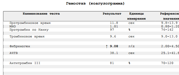 Что такое коагулограмма и как ее расшифровать?