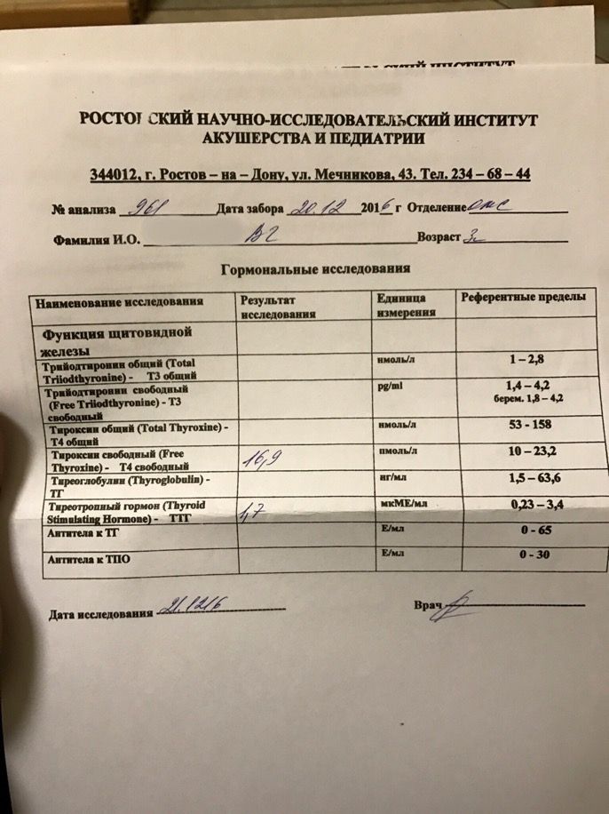 Контрольная работа по теме Гипотиреоз 