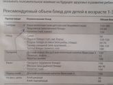 Питание детей