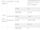 График закрытия роддомов на мойку в 2017 году.МИНСК