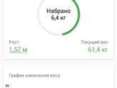 Прибавка в весе 6.400.Рост