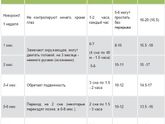 Привет, мамочки!)Как