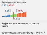 Девочки пришли анализы хгч