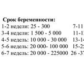 У кого был хгч 30396 на 4 недели с зачатия.