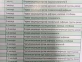 календарь прививок до 3-х лет!