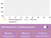 Мои графики набора веса и роста животика )