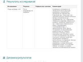 Девочки, что означает "