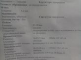 Девочки помогите разобраться