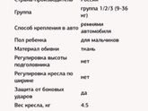 Девочки привет )) может
