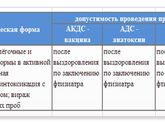ВАКЦИНАЦИЯ-ПРИВИВКИ