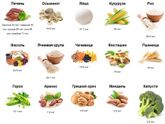 В каких продуктах содержится селен?