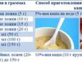 Опытные мамы, помогите.