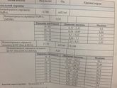 Результат скрининга