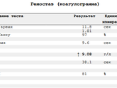 Высокий фибриноген