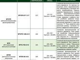 Может кому будет интересно. Про мутацию MTFR.
