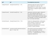 Герпес (АТ Herpes simplex IgM, IgA, IgG)