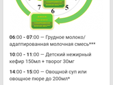 Режим питания