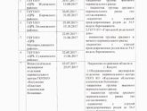 График закрытия родильных домов Калуги и области на 2017