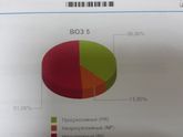 Помогите разобраться