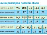 Первая уличная обувь