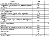 Таблица питания в 1 год.
