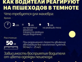 Как водители реагируют на пешехода