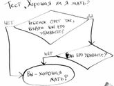 Тест для мам)))