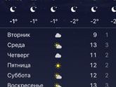 Классная погода ☀️☀️