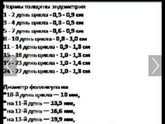 Каким должен быть размер фолликулов на 9 д.ц?