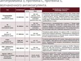 Определение генетического полиморфизма