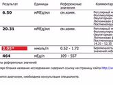 Вот и сдала гормоны!