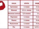 Дублирую мой первый пост о ПП (КБЖУ + мое меню на неделю)