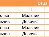 Определить пол