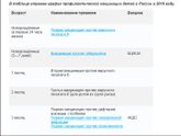 График профилактической вакцинации детей в России в 2016 году