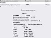 Динамика ХГЧ