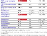 Анализ крови