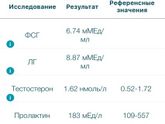 Норма тестостерон?