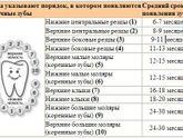 Про молочные зубы