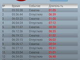 Девочки.