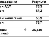 Прошу помощи - не могу понять что не так