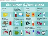 Чем убрать краску с одежды