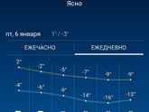 Брр❄❄⛄А у вас какая