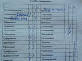 Девочки прочтите анализы пожалуйста.