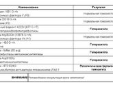 Наследственная тромбофилия