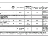 Кто хорошо разбирается в стирке и тканях?