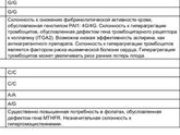 Анализ на тромбофилические мутации_2