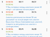 Схватки