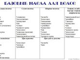 Беременным, которые используют натуральные масла в уходе за волосами и телом