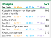 Похудение день 1 Пост