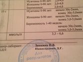 Сегодня сдала на свёртываемость